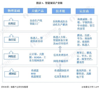 2021年中國(guó)智能制造行業(yè)深度解析 市場(chǎng)規(guī)模、區(qū)域格局與融合云計(jì)算技術(shù)服務(wù)的發(fā)展趨勢(shì)