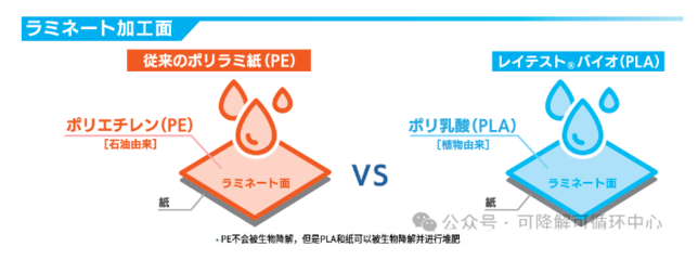 總投資12.8億!生產(chǎn)呋喃二甲酸、PEF等生物基材料,中科國生泰興新項目開工
