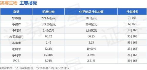 本周盤點 2.17 2.21 凱賽生物周漲10.60 ,主力資金合計凈流入1.41億元