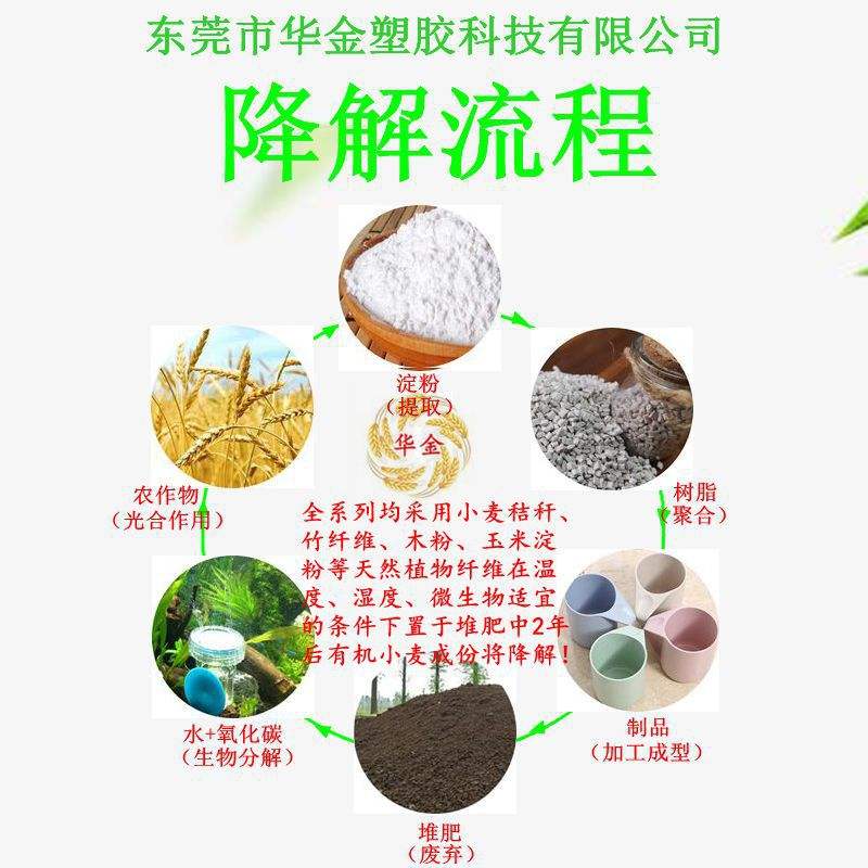 廠家直供 tpr麥稈纖維可降解植物復(fù)合材料顆粒竹纖維塑料量大從優(yōu)